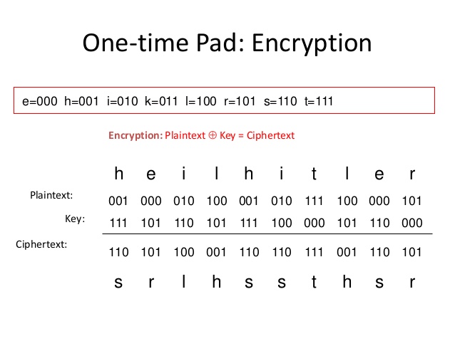 one-time-pad-cipher-program-dwnloadmid
